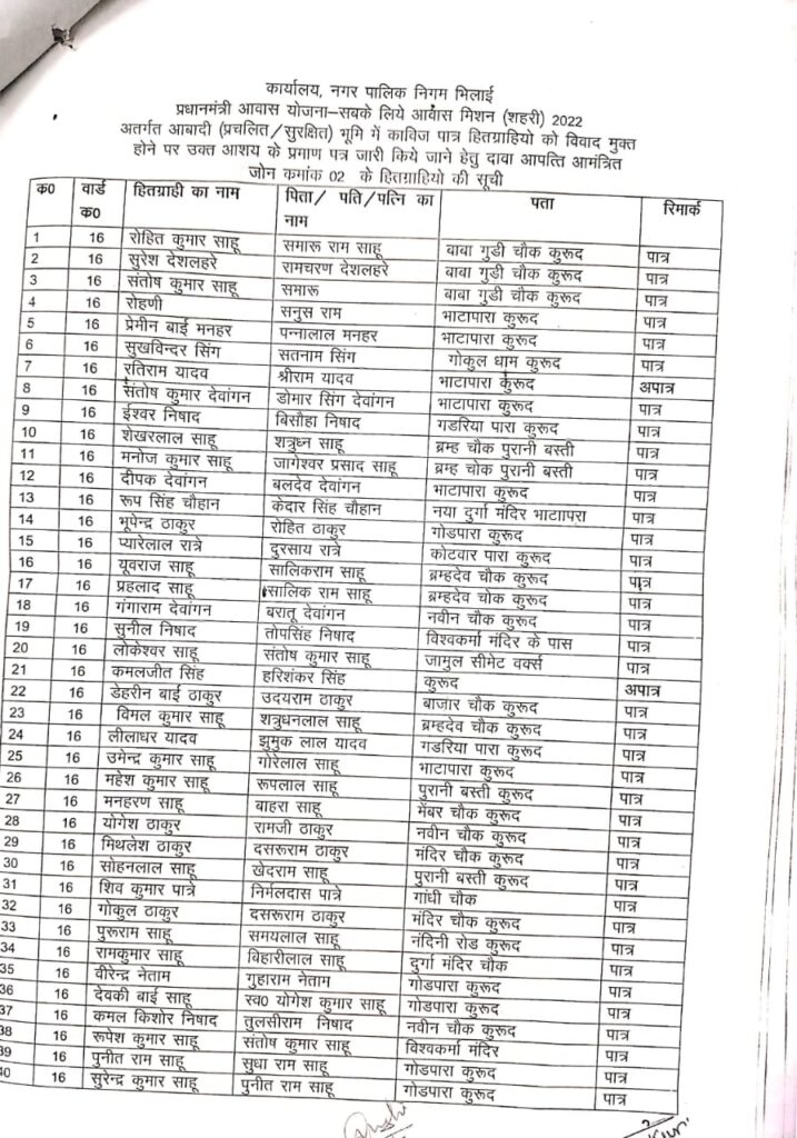 मोर जमीन मोर मकान के तहत पात्र/अपात्र हितग्राहियों की सूची