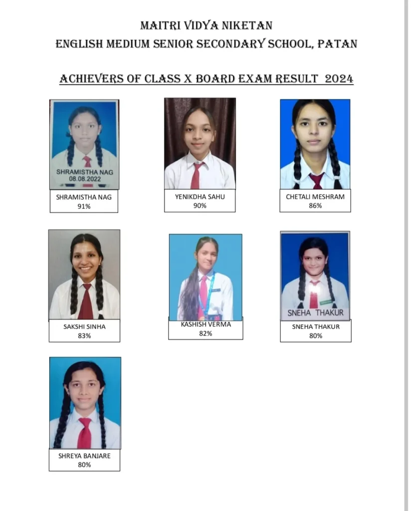 मैत्री विद्या निकेतन इंग्लिश मीडियम सीनियर सेकेंडरी स्कूल,पाटन ने शैक्षणिक सत्र 2024, 10वीं और 12वीं के सीबीएसई बोर्ड परीक्षा में उत्कृष्ट प्रदर्शन